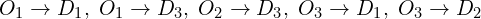  O_{1}\to D_{1}, \; O_{1}\to D_{3}, \; O_{2}\to D_{3}, \; O_{3}\to D_{1}, \; O_{3}\to D_{2}\\