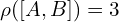 \rho([A,B]) =3\\[.25 cm]
