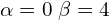 Rendered by QuickLaTeX.com  \alpha=0\; \beta=4 \\