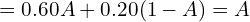 = 0.60A + 0.20 (1 - A) = A \\