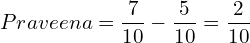  Praveena = \dfrac{7}{10}-\dfrac{5}{10} =\dfrac{2}{10}\\ 