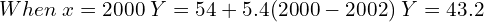   When \;x=2000\; Y=54+5.4(2000-2002)\; Y=43.2 \\