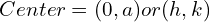 Rendered by QuickLaTeX.com  Center = (0,a) or(h,k)\\