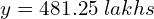  y=481.25\; lakhs \\ 