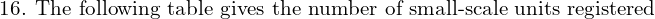  \text{16. The following table gives the number of small-scale units registered}\\