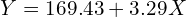   Y=169.43+3.29X \\