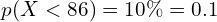  p(X < 86)=10\%=0.1\\