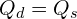 Rendered by QuickLaTeX.com  Q_{d}=Q_{s}\\