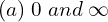 Rendered by QuickLaTeX.com  (a) \;0 \;and\; \infty \\