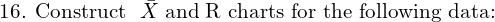 \text{16. Construct }\;\bar{X}\; \text{and R charts for the following data:}\\