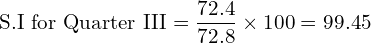 \text{S.I for Quarter III}=\dfrac{72.4}{72.8} \times 100=99.45\\