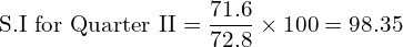 \text{S.I for Quarter II}=\dfrac{71.6}{72.8} \times 100=98.35\\