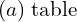 Rendered by QuickLaTeX.com  (a) \; \text{table} \\