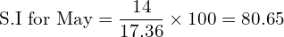 \text{S.I for May}=\dfrac{14}{17.36} \times 100=80.65\\