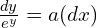 Rendered by QuickLaTeX.com  \frac{dy}{e^{y}}=a (dx)\\