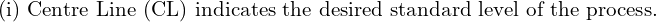  \text{(i) Centre Line (CL) indicates the desired standard level of the process.}\\
