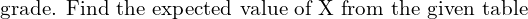 Rendered by QuickLaTeX.com  \text{grade. Find the expected value of X from the given table} \\