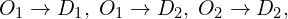  O_{1}\to D_{1}, \; O_{1}\to D_{2}, \; O_{2}\to D_{2}, \; \\