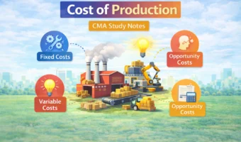 Cost of production