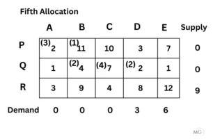 Exercise 10.1 Ans 10-5