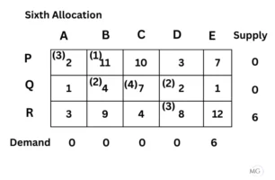 Exercise 10.1 Ans 10-6