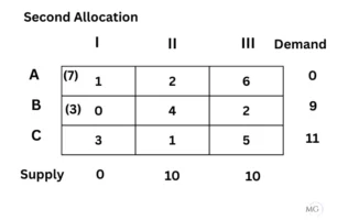 Exercise 10.1 Ans 11-2