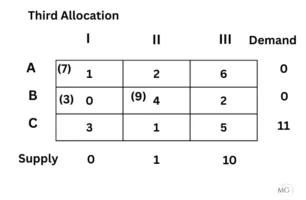 Exercise 10.1 Ans 11-3