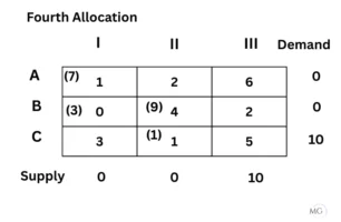 Exercise 10.1 Ans 11-4