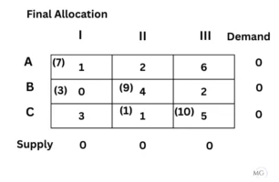 Exercise 10.1 Ans 11-5