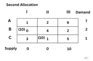 Exercise 10.1 Ans 12-2