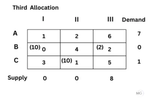 Exercise 10.1 Ans 12-3