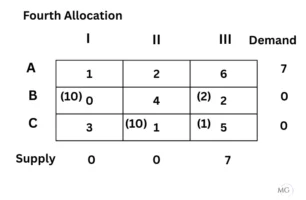 Exercise 10.1 Ans 12-4