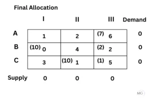 Exercise 10.1 Ans 12-5