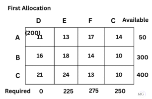Exercise 10.1 Ans 14-1