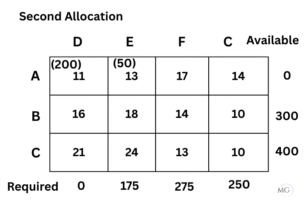 Exercise 10.1 Ans 14-2
