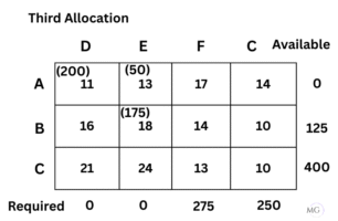 Exercise 10.1 Ans 14-3
