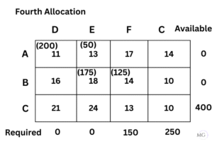 Exercise 10.1 Ans 14-4