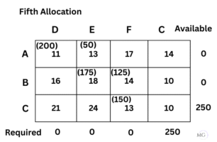 Exercise 10.1 Ans 14-5