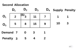Exercise 10.1 Ans 8-2