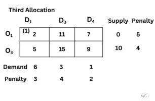 Exercise 10.1 Ans 8-3