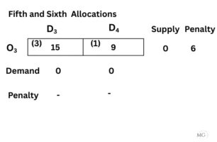 Exercise 10.1 Ans 8-5
