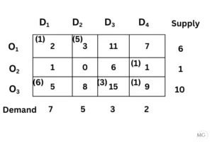Exercise 10.1 Ans 8-6