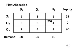 Exercise 10.1 Ans7-1