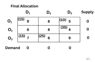 Exercise 10.1 Ans7-5