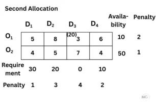 Exercise 10.1 Ans9-2