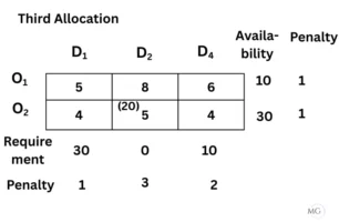 Exercise 10.1 Ans9-3