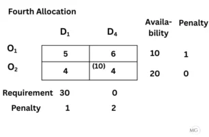 Exercise 10.1 Ans9-4