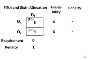 Exercise 10.1 Ans9-5