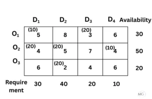 Exercise 10.1 Ans9-6