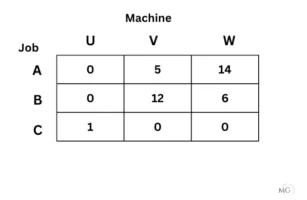 Exercise 10.2 Ans 4-2